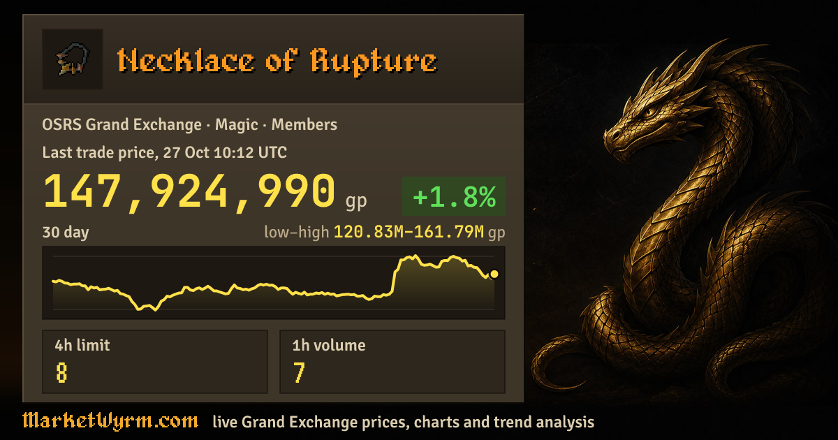 Necklace of rupture OSRS GE Price | 8 Limit | +1.7% today (UTC)